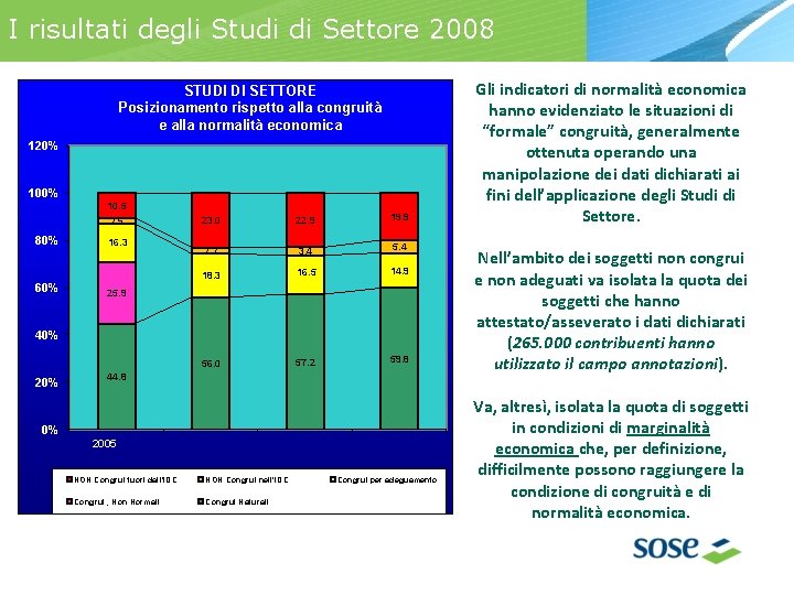 I risultati degli Studi di Settore 2008 STUDI DI SETTORE Posizionamento rispetto alla congruità