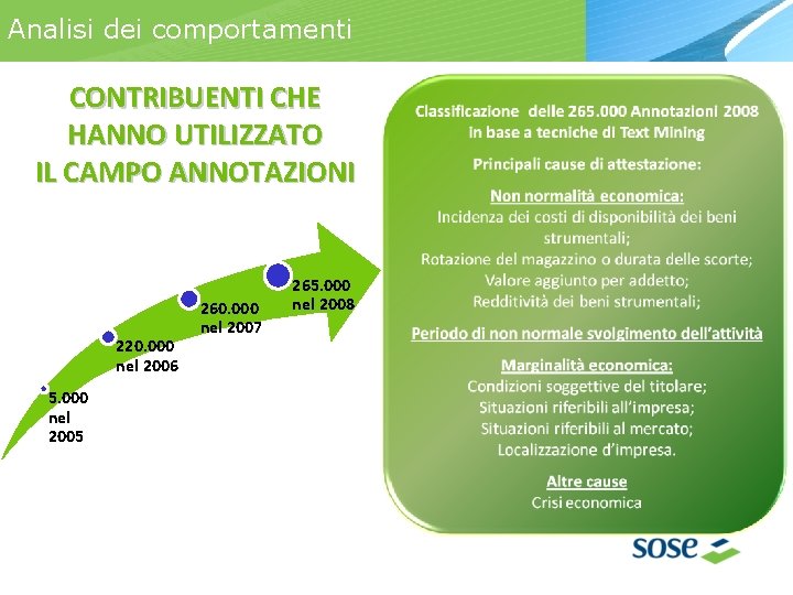 Analisi dei comportamenti CONTRIBUENTI CHE HANNO UTILIZZATO IL CAMPO ANNOTAZIONI 220. 000 nel 2006