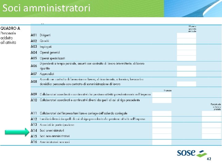 Soci. Laamministratori territorialità 42 