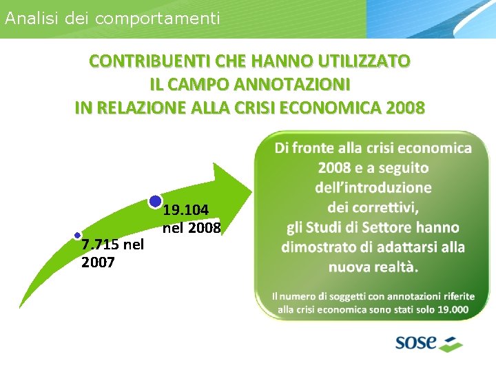 Analisi dei comportamenti CONTRIBUENTI CHE HANNO UTILIZZATO IL CAMPO ANNOTAZIONI IN RELAZIONE ALLA CRISI