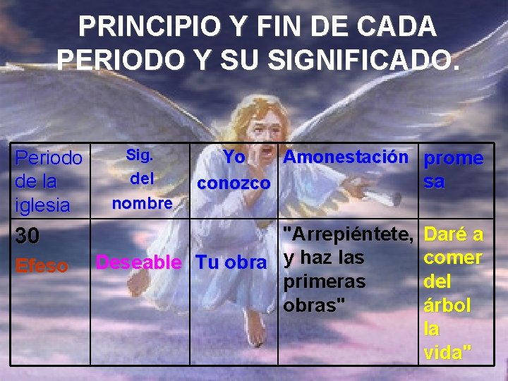 PRINCIPIO Y FIN DE CADA PERIODO Y SU SIGNIFICADO. Sig. Periodo del de la