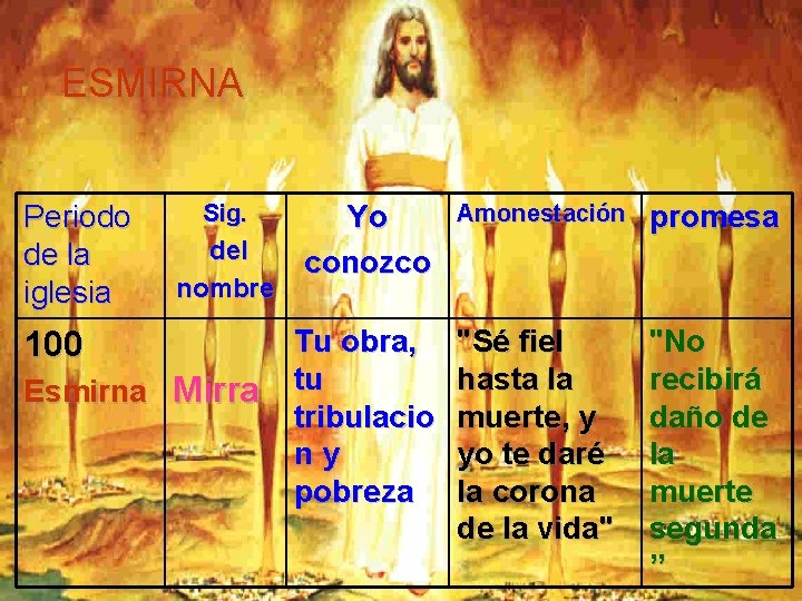 ESMIRNA Periodo de la iglesia Sig. del nombre 100 Esmirna Mirra Yo conozco Amonestación