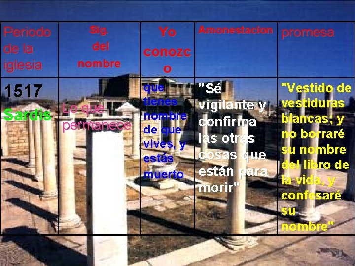 Periodo de la iglesia 1517 Sardis Sig. Yo conozc o Amonestacion promesa que tienes