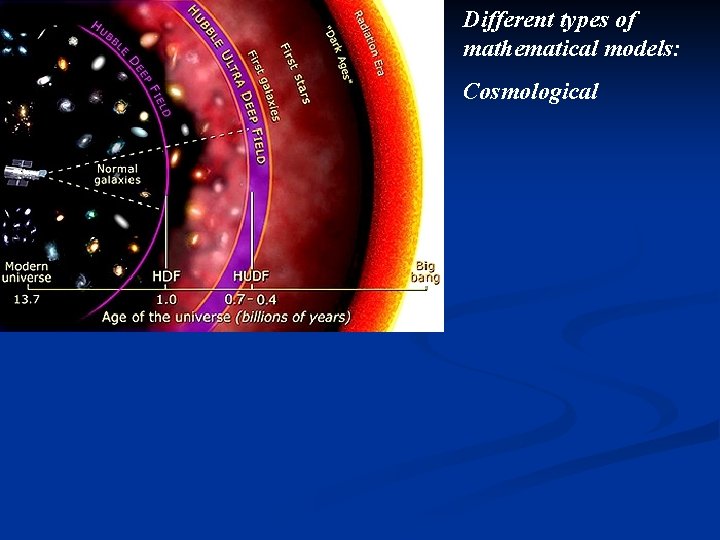 Different types of mathematical models: Cosmological 