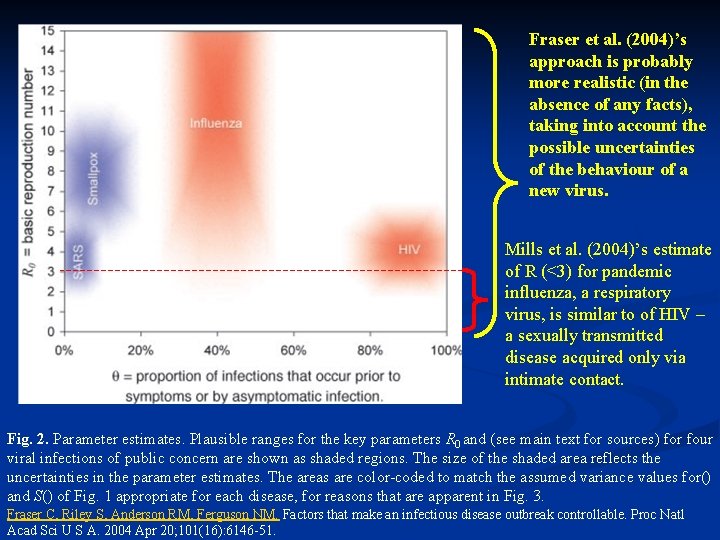 Fraser et al. (2004)’s approach is probably more realistic (in the absence of any