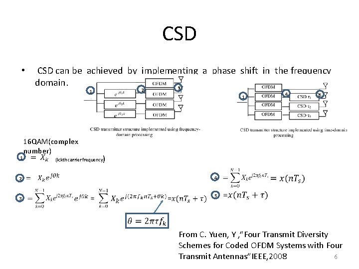 CSD • CSD can be achieved by implementing a phase shift in the frequency