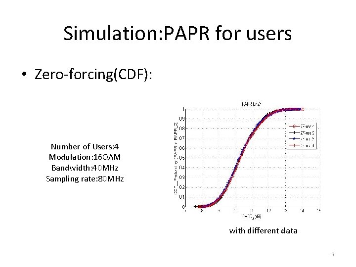 Simulation: PAPR for users • Zero-forcing(CDF): Number of Users: 4 Modulation: 16 QAM Bandwidth: