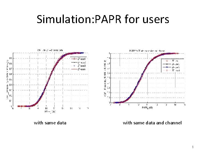 Simulation: PAPR for users with same data and channel 8 