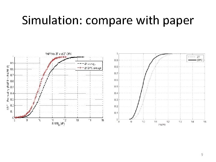Simulation: compare with paper 9 