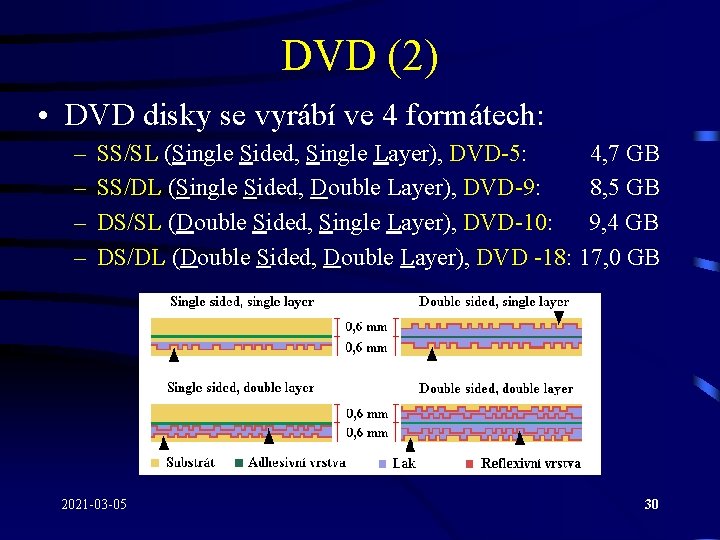 DVD (2) • DVD disky se vyrábí ve 4 formátech: – – SS/SL (Single