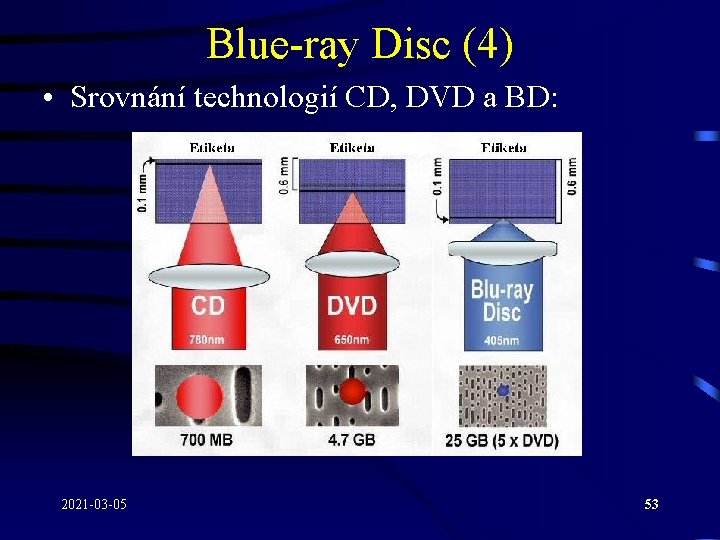 Blue-ray Disc (4) • Srovnání technologií CD, DVD a BD: 2021 -03 -05 53