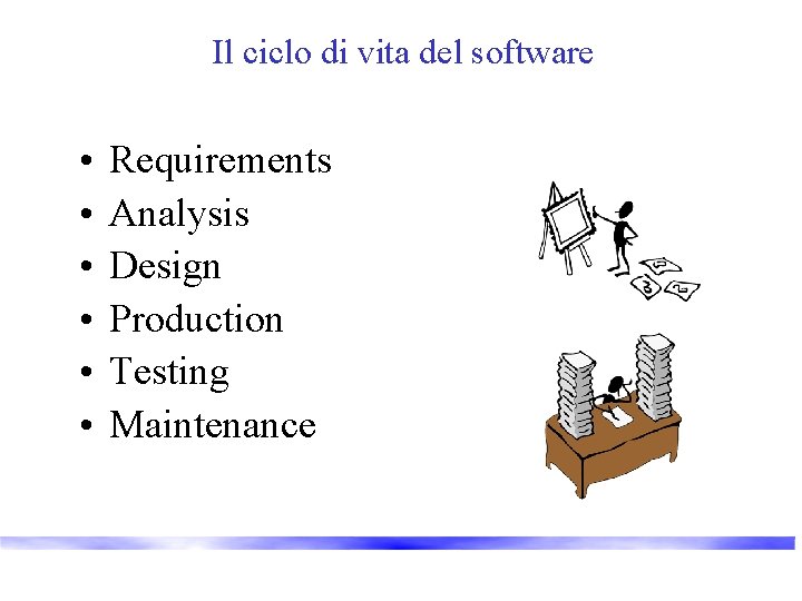 Il ciclo di vita del software • • • Requirements Analysis Design Production Testing