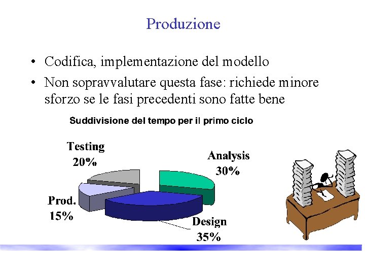 Produzione • Codifica, implementazione del modello • Non sopravvalutare questa fase: richiede minore sforzo