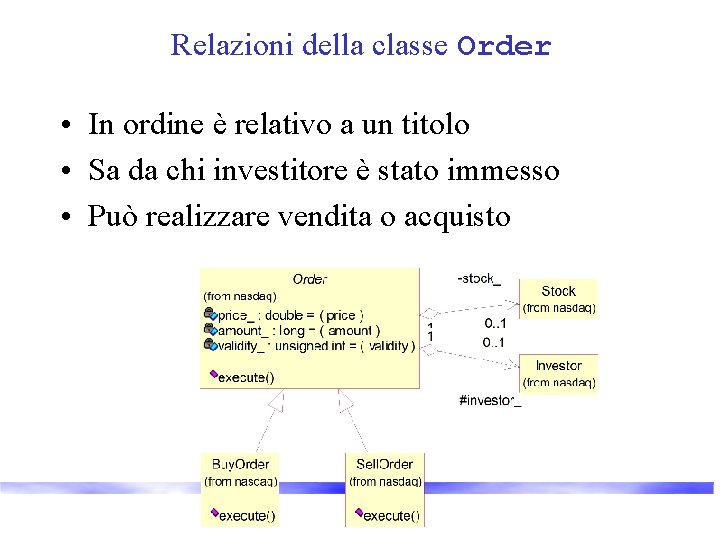 Relazioni della classe Order • In ordine è relativo a un titolo • Sa