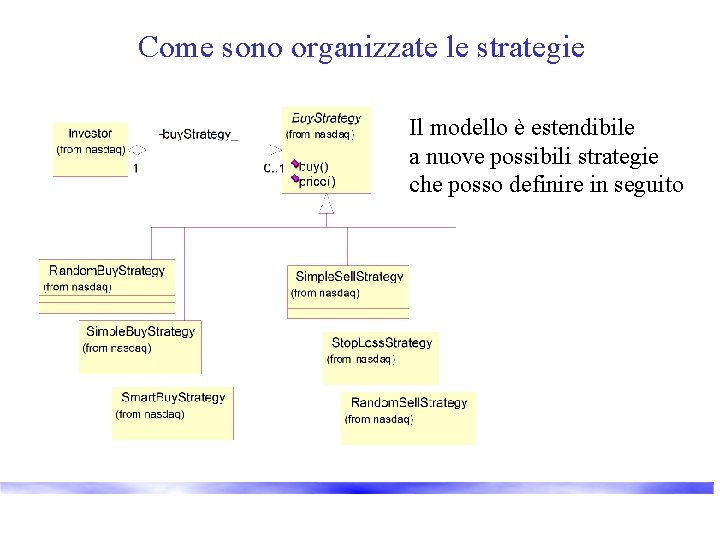 Come sono organizzate le strategie Il modello è estendibile a nuove possibili strategie che