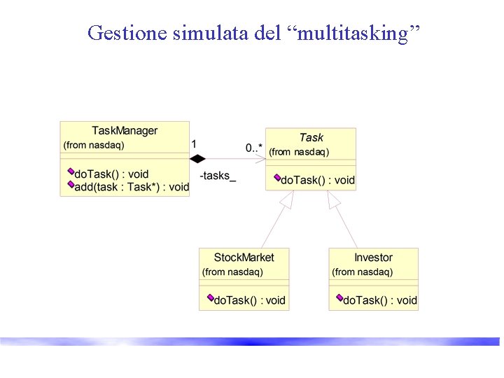 Gestione simulata del “multitasking” 