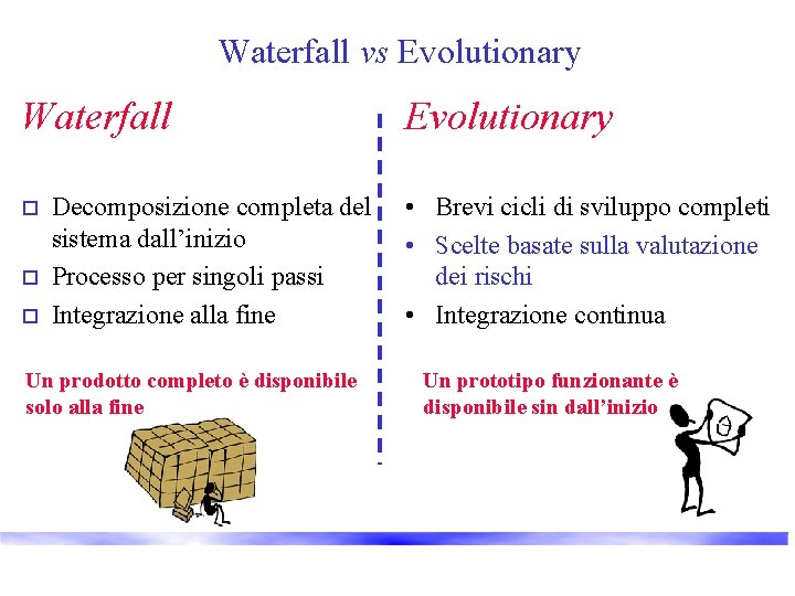 Waterfall vs Evolutionary Waterfall o o o Decomposizione completa del sistema dall’inizio Processo per