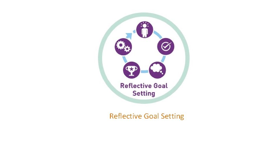 Reflective Goal Setting 