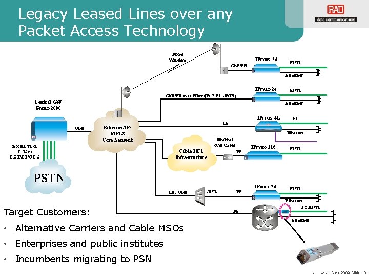 Legacy Leased Lines over any Packet Access Technology Fixed Wireless IPmux-24 Gb. E/FE E Legacy Leased Lines over any Packet Access Technology Fixed Wireless IPmux-24 Gb. E/FE E