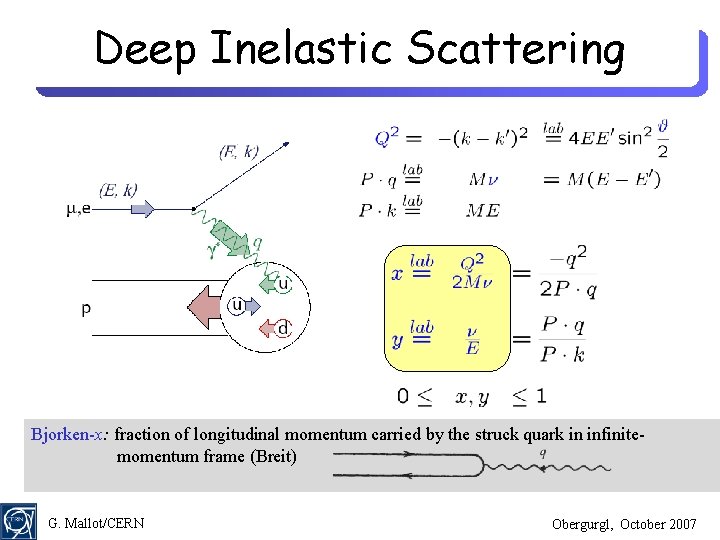 Deep Inelastic Scattering Bjorken-x: fraction of longitudinal momentum carried by the struck quark in