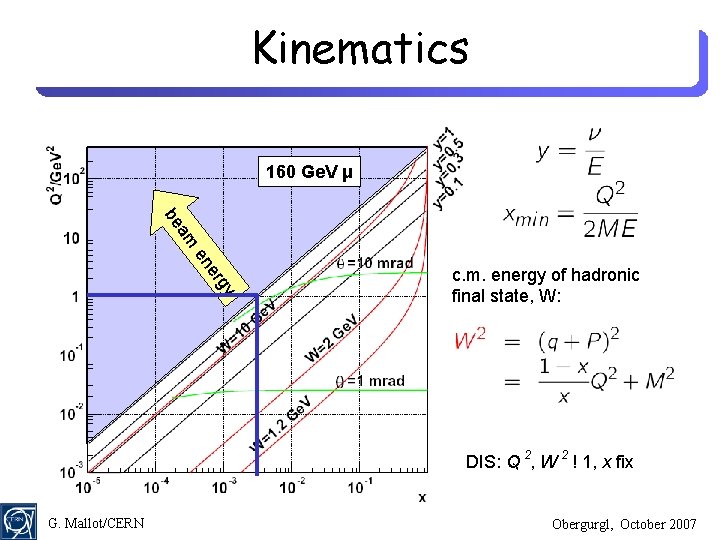 Kinematics 160 Ge. V μ am be er en gy c. m. energy of