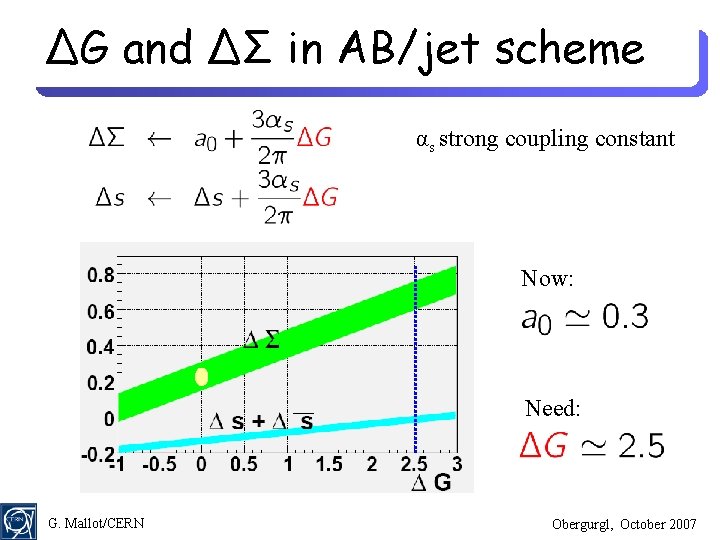 ∆G and ∆Σ in AB/jet scheme αs strong coupling constant Now: Need: G. Mallot/CERN