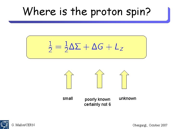 Where is the proton spin? small G. Mallot/CERN poorly known certainly not 6 unknown