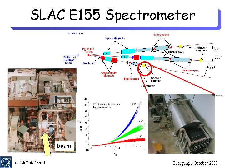 SLAC E 155 Spectrometer beam G. Mallot/CERN Obergurgl, October 2007 