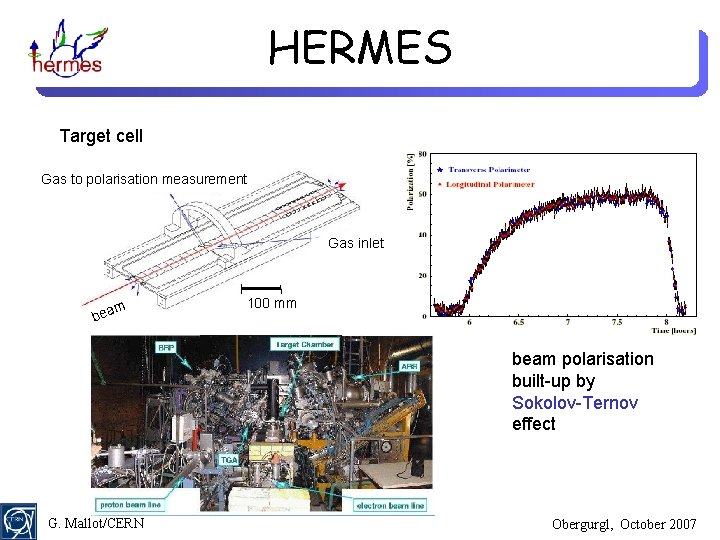HERMES Target cell Gas to polarisation measurement Gas inlet m bea 100 mm beam