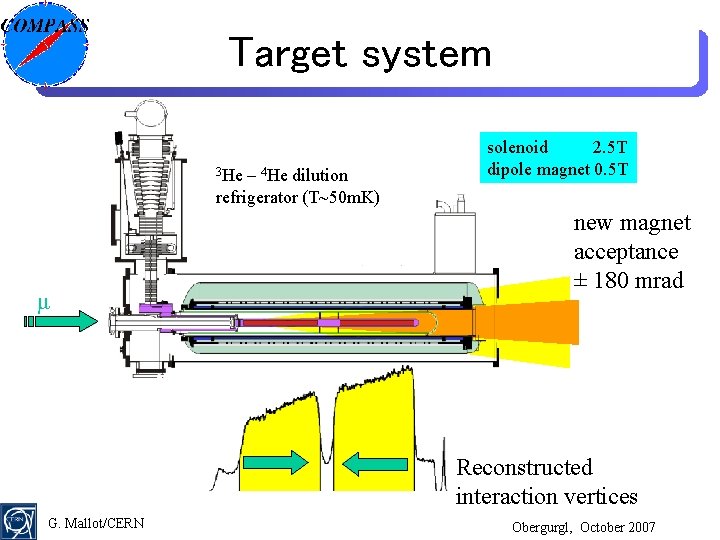 Target system 3 He – 4 He dilution refrigerator (T~50 m. K) μ solenoid