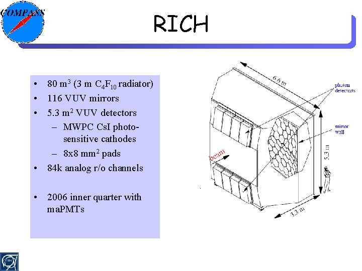 RICH • 80 m 3 (3 m C 4 F 10 radiator) • 116