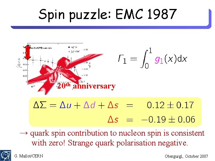 Spin puzzle: EMC 1987 20 th anniversary → quark spin contribution to nucleon spin