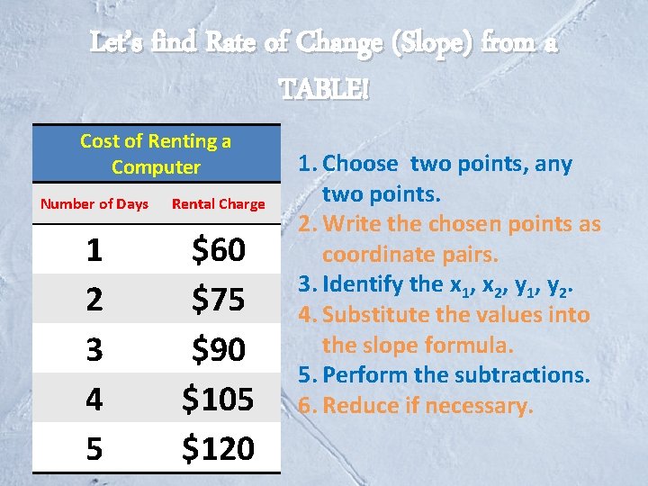 Let’s find Rate of Change (Slope) from a TABLE! Cost of Renting a Computer