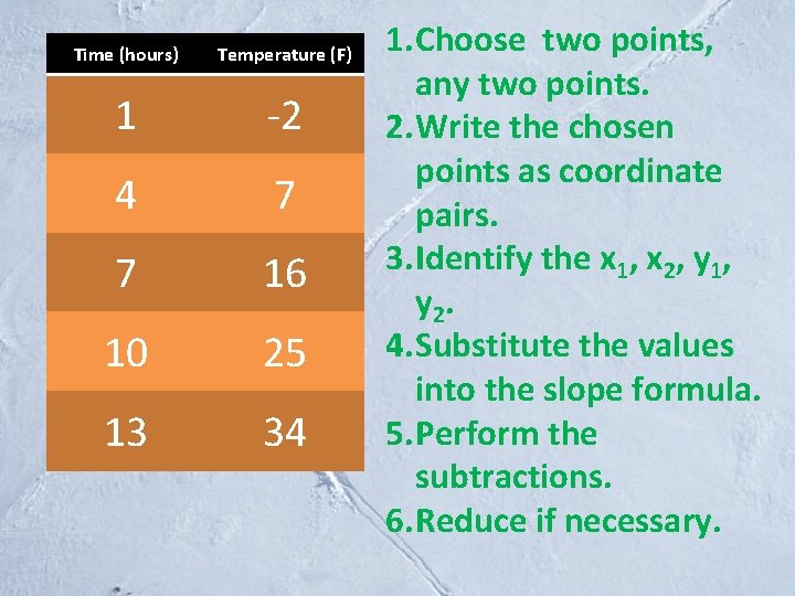 Time (hours) Temperature (F) 1 -2 4 7 7 16 10 25 13 34