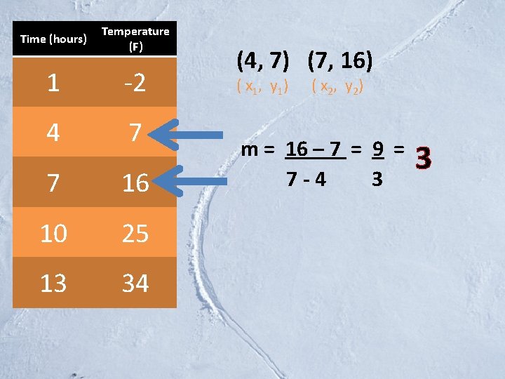 Time (hours) Temperature (F) 1 -2 4 7 7 16 10 25 13 34