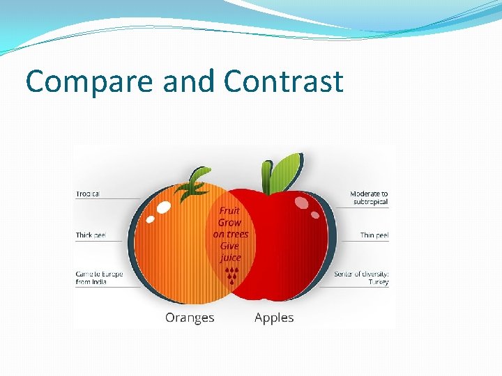 Compare and Contrast 