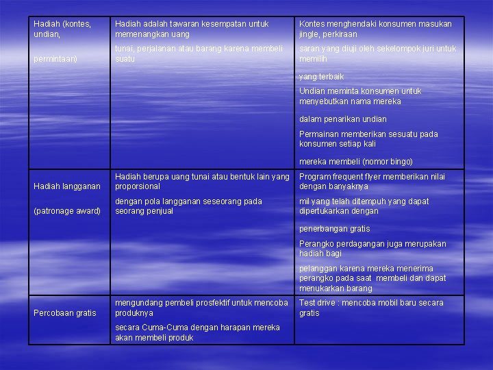 Hadiah (kontes, undian, Hadiah adalah tawaran kesempatan untuk memenangkan uang Kontes menghendaki konsumen masukan