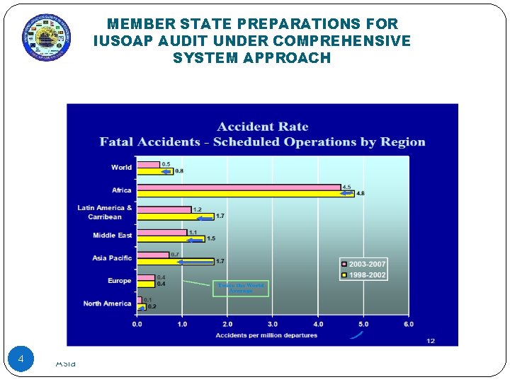 MEMBER STATE PREPARATIONS FOR IUSOAP AUDIT UNDER COMPREHENSIVE SYSTEM APPROACH 4 18 th Steering MEMBER STATE PREPARATIONS FOR IUSOAP AUDIT UNDER COMPREHENSIVE SYSTEM APPROACH 4 18 th Steering
