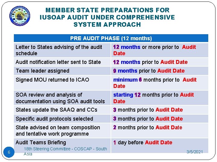 MEMBER STATE PREPARATIONS FOR IUSOAP AUDIT UNDER COMPREHENSIVE SYSTEM APPROACH PRE AUDIT PHASE (12 MEMBER STATE PREPARATIONS FOR IUSOAP AUDIT UNDER COMPREHENSIVE SYSTEM APPROACH PRE AUDIT PHASE (12