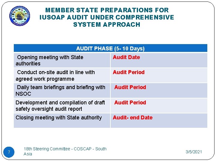 MEMBER STATE PREPARATIONS FOR IUSOAP AUDIT UNDER COMPREHENSIVE SYSTEM APPROACH AUDIT PHASE (5 - MEMBER STATE PREPARATIONS FOR IUSOAP AUDIT UNDER COMPREHENSIVE SYSTEM APPROACH AUDIT PHASE (5 -