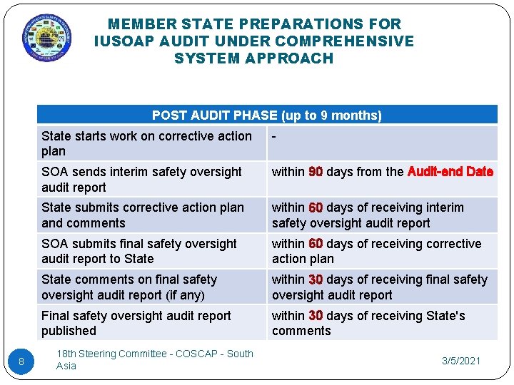 MEMBER STATE PREPARATIONS FOR IUSOAP AUDIT UNDER COMPREHENSIVE SYSTEM APPROACH POST AUDIT PHASE (up MEMBER STATE PREPARATIONS FOR IUSOAP AUDIT UNDER COMPREHENSIVE SYSTEM APPROACH POST AUDIT PHASE (up