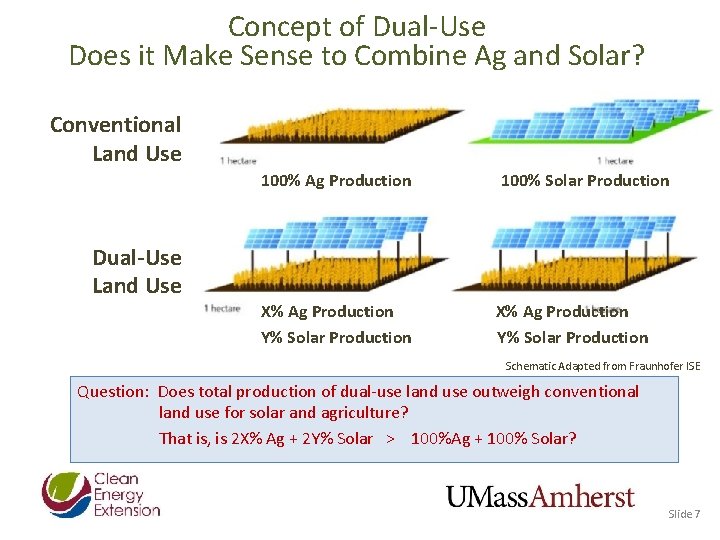 Concept of Dual-Use Does it Make Sense to Combine Ag and Solar? Conventional Land Concept of Dual-Use Does it Make Sense to Combine Ag and Solar? Conventional Land
