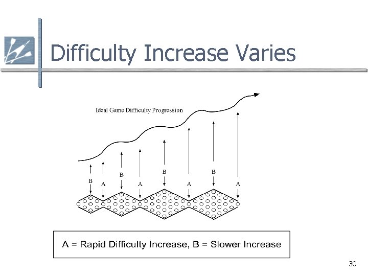 Difficulty Increase Varies 30 