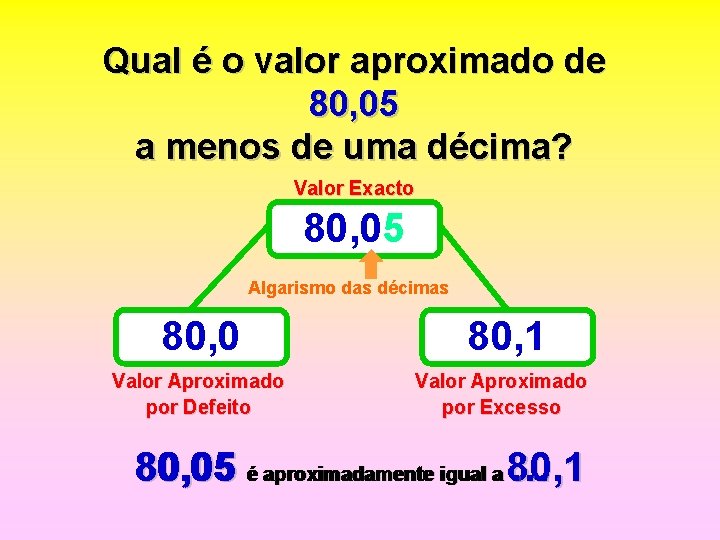 Qual é o valor aproximado de 80, 05 a menos de uma décima? Valor