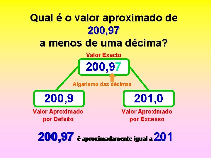 Qual é o valor aproximado de 200, 97 a menos de uma décima? Valor