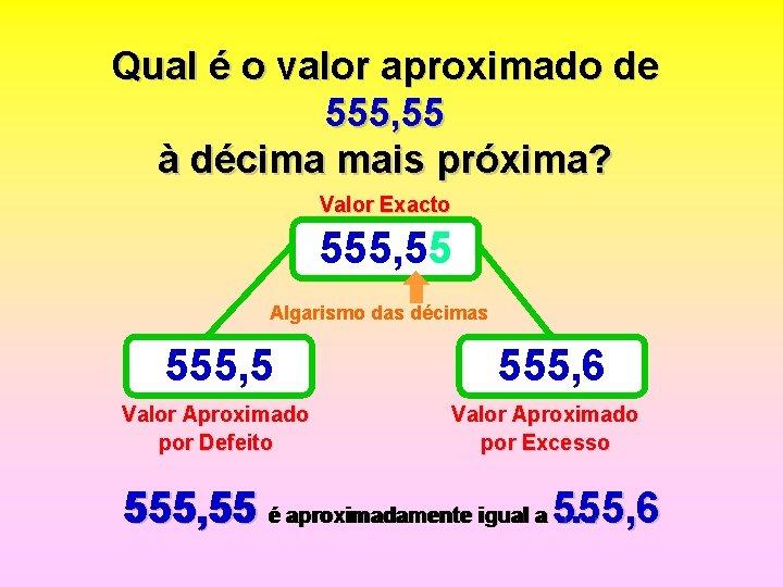 Qual é o valor aproximado de 555, 55 à décima mais próxima? Valor Exacto