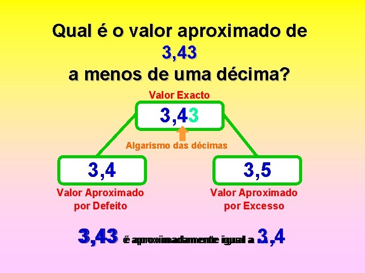 Qual é o valor aproximado de 3, 43 a menos de uma décima? Valor