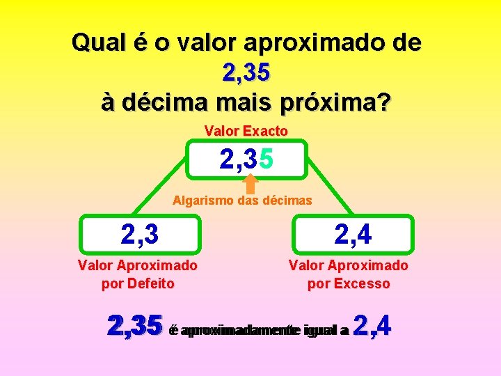 Qual é o valor aproximado de 2, 35 à décima mais próxima? Valor Exacto