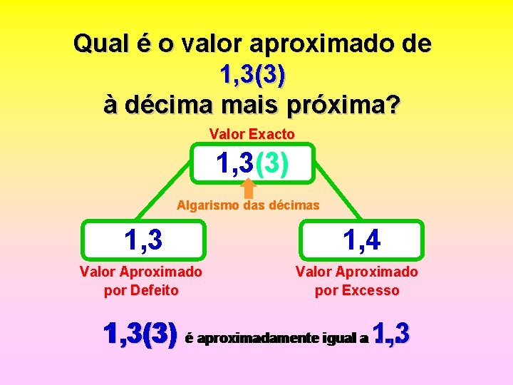 Qual é o valor aproximado de 1, 3(3) à décima mais próxima? Valor Exacto