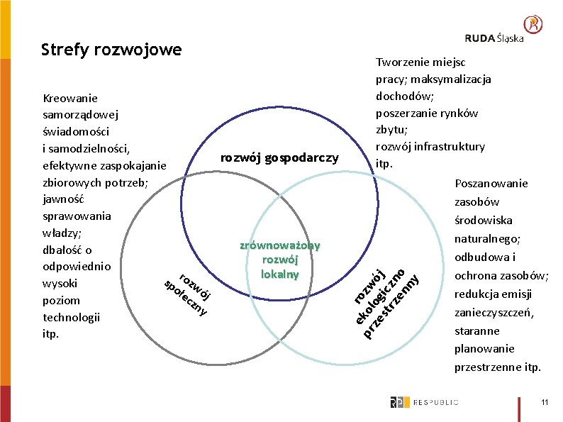 Kreowanie samorządowej świadomości i samodzielności, efektywne zaspokajanie zbiorowych potrzeb; jawność sprawowania władzy; dbałość o